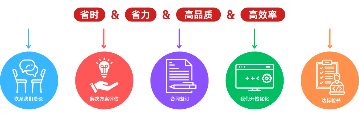 合作流程