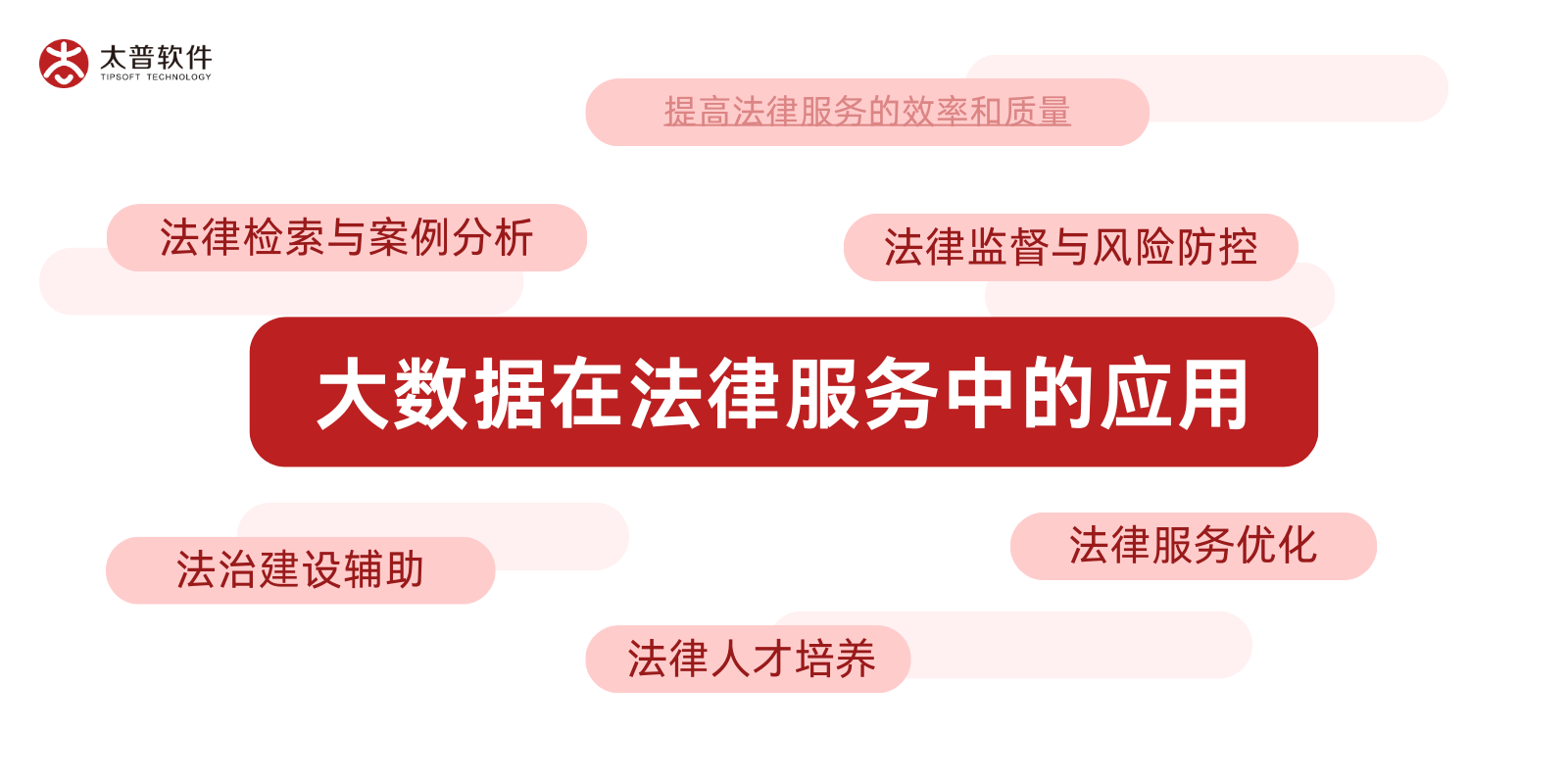 大数据技术的应用 之 与司法领域的融合